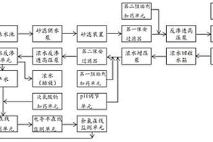 反渗透浓水回收再利用系统及其处理方法