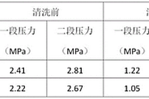 反渗透膜硫酸钙垢清洗剂及清洗方法