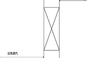 清洗尼龙6聚合回收系统填料塔的方法