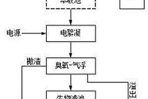 撬装式石油烃污染场地修复的污水处理装置