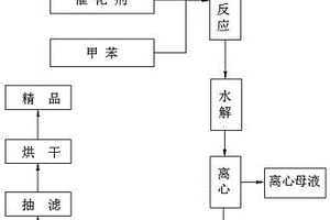 4，4’-二甲基二苯砜的制备方法