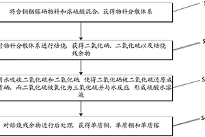 铜铟镓硒回收方法