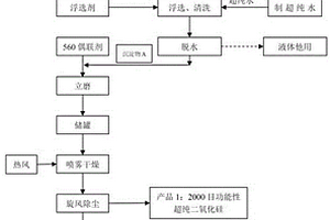 湿法提取回收含氟含硅废矿渣中二氧化硅的方法
