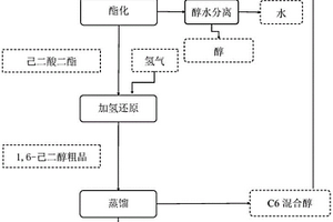 高纯1,6-己二醇的生产方法及装置