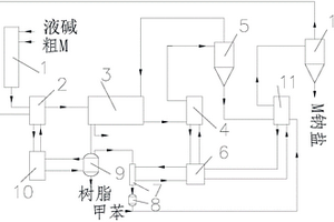 精制橡胶促进剂M钠盐溶液的系统