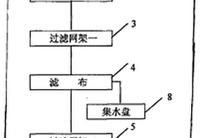 污泥固液分离装置
