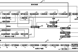 绿色循环经济型煤焦化工艺装置
