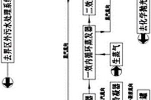 铝材三酸化学抛光液水洗废酸浓缩装置