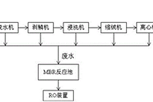 羊毛织物丝光防缩后整理工艺的生产系统