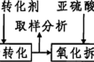 利用离子转化与氧化拆解法去除污水中总氰的方法