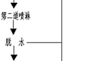 分布式原地浸出采铀贫树脂清洗方法