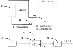 含氯化铁的酸液处理系统