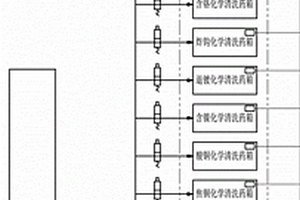 化学清洗药箱自动添加浓酸装置