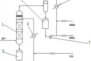 甲苯二异异氰酸酯生产用尾气处理装置