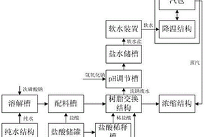 磷酸和次磷酸联合生产系统