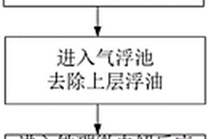 内电解法与生物法联合处理化学品洗舱水的方法及设备