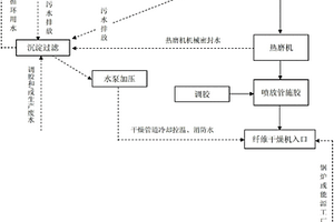 纤维板生产线中，纤维干燥管道的冷却控温系统
