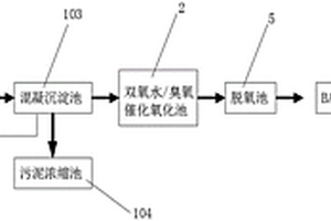 农药化工园区污水深度处理系统