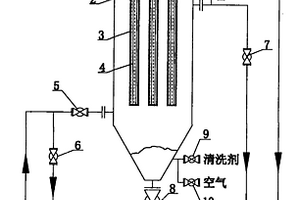 微孔薄膜过滤器