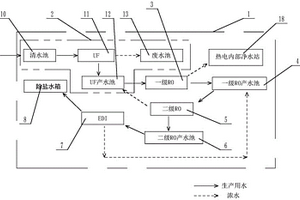 浓水回用处理系统