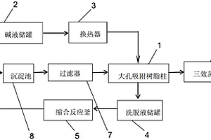 阿斯巴甜生产母液回收处理系统