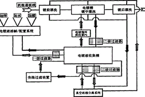 电镀锌液自动配置-更新装置