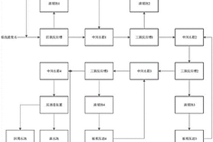 铅洗液资源再生系统