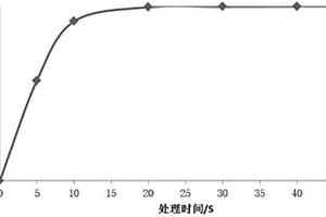 一株耐受低盐的裂殖壶菌及其应用