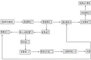 瓦楞纸废浆回收再利用装置