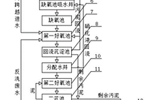 提高生化系统抗冲击能力机构