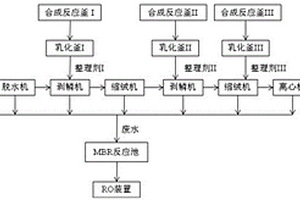 羊毛织物抗起球后整理工艺的生产系统