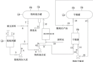 碳五原料脱硫的装置