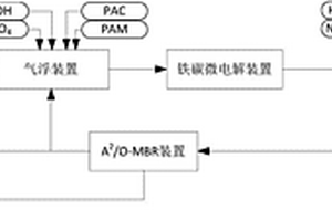TMAH废液处理系统