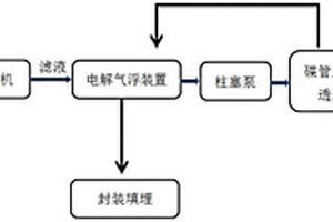 垃圾中转站渗滤液处理系统