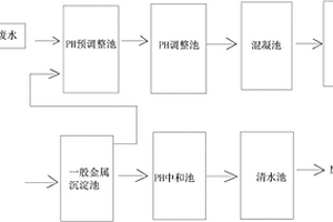 节省物料成本的水处理系统