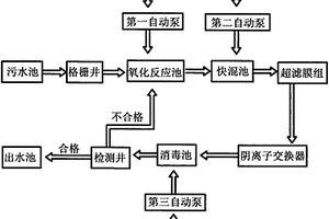 污水处理环保系统