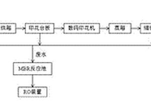 特种动物纤维针织物数码喷墨印花生产系统
