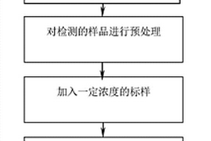 萘二磺酸同分异构体的检测方法