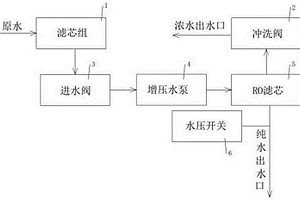 净水机降噪冲洗结构