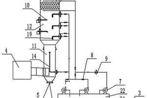 蒽醌尾气洗涤装置