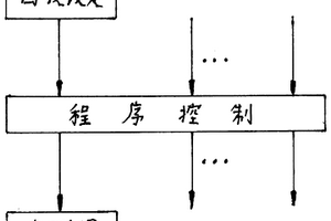 有两条排水管的洗衣机