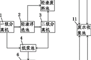 造纸轻渣和纸浆的回用系统