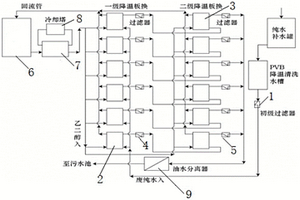 油污处理系统