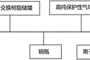 高纯正硅酸乙酯用钢瓶的处理系统