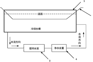 车用高分子材料料条冷却装置