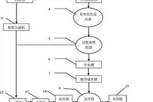 废弃焚烧循环碱液处理系统