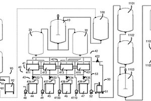 环保型四级逆流漂洗硝化反应系统
