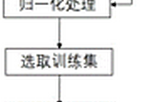 基于自适应模糊神经推理系统的污水COD出水浓度预测方法