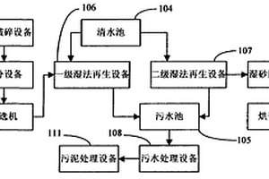水玻璃废砂再生系统