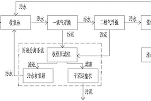 压裂返排液的回用复配处理装置
